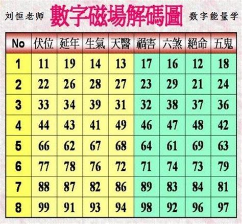 生氣延年|乾貨：數字磁場能量組合解析――生氣和延年組合